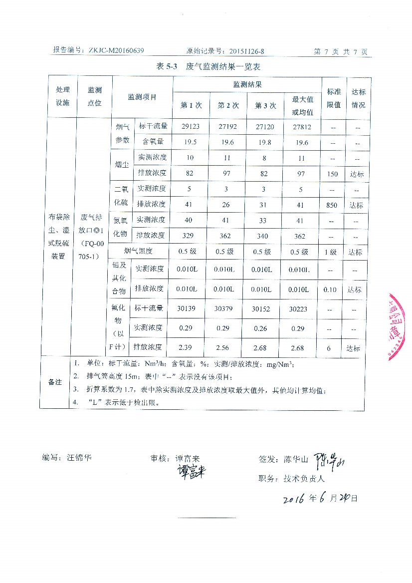 09241426571天馬2016年6月份監(jiān)測報告_9.Jpeg