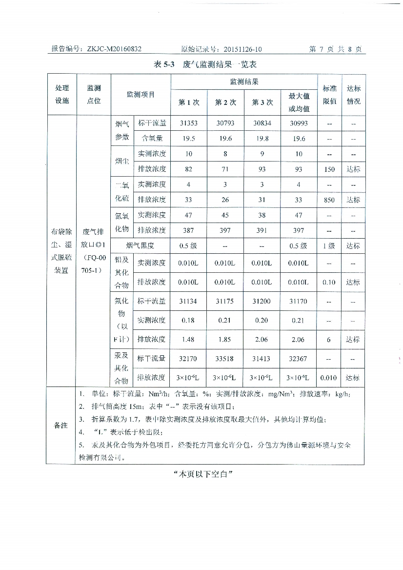 09241430534天馬2016年8月份監(jiān)測報(bào)告_9.Jpeg