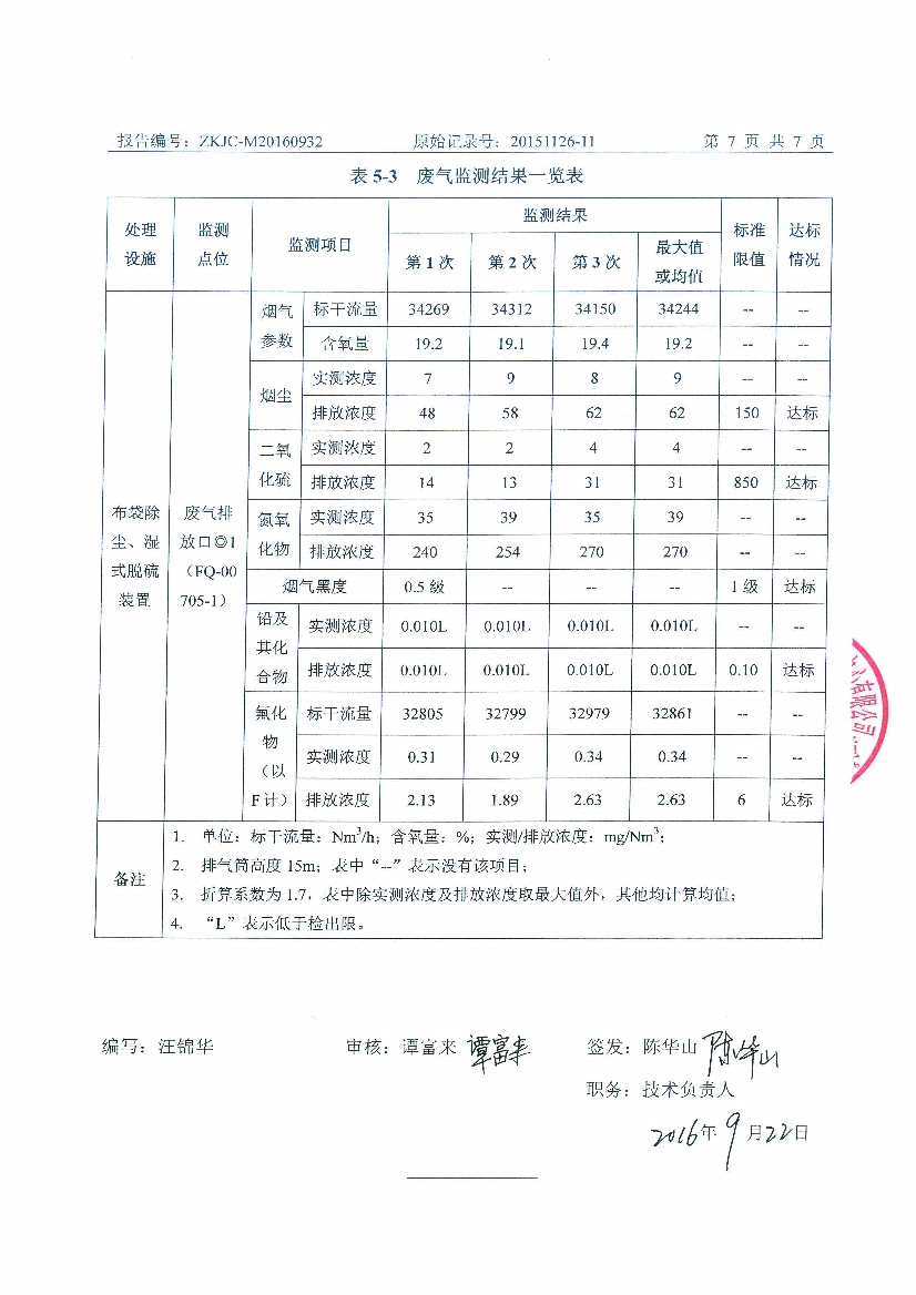 09241432227天馬2016年9月份監(jiān)測報告_9.Jpeg