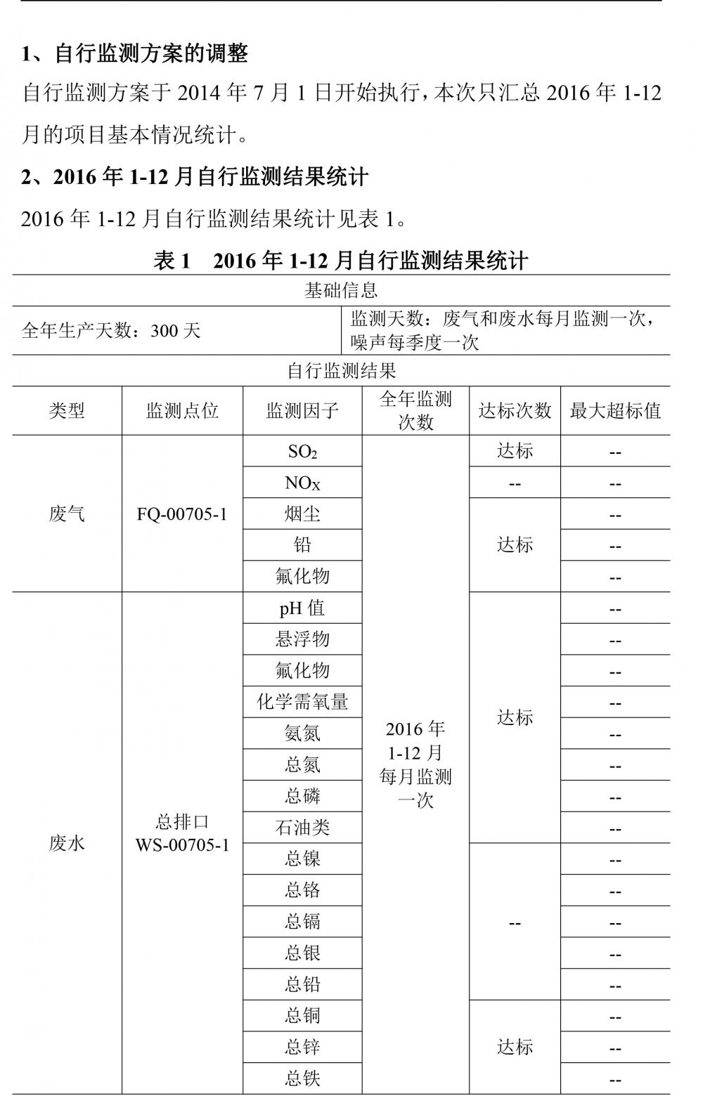廣東天馬鋁業(yè)有限公司2016自行監(jiān)測年度報告-2.jpg