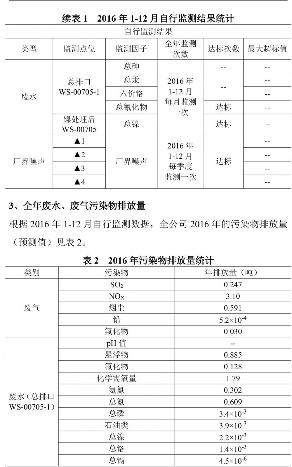 廣東天馬鋁業(yè)有限公司2016自行監(jiān)測年度報告-3.jpg
