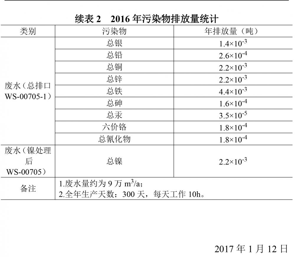 廣東天馬鋁業(yè)有限公司2016自行監(jiān)測年度報告-4.jpg